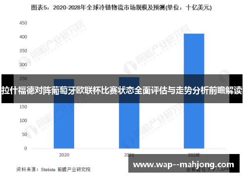 拉什福德对阵葡萄牙欧联杯比赛状态全面评估与走势分析前瞻解读 拉什福德对阵葡萄牙欧联杯比赛状态全面评估与走势分析前瞻解读